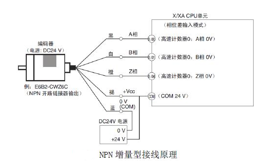 編碼器接線圖