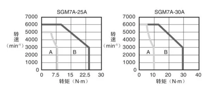 主軸電機(jī)的恒功率輸出曲線 (2).jpg