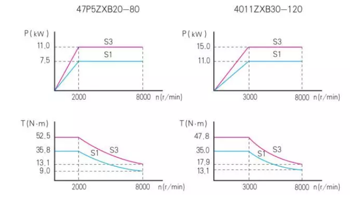 伺服電機(jī)的恒扭矩輸出特性 (2).jpg