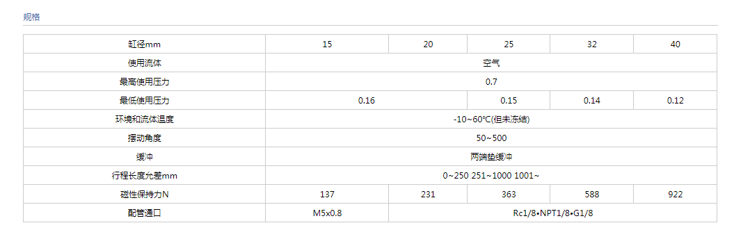 cy3r無(wú)桿氣缸規(guī)格.png