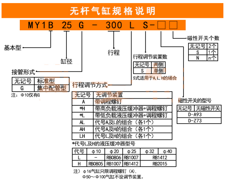 my1b無(wú)桿氣缸選型規(guī)格