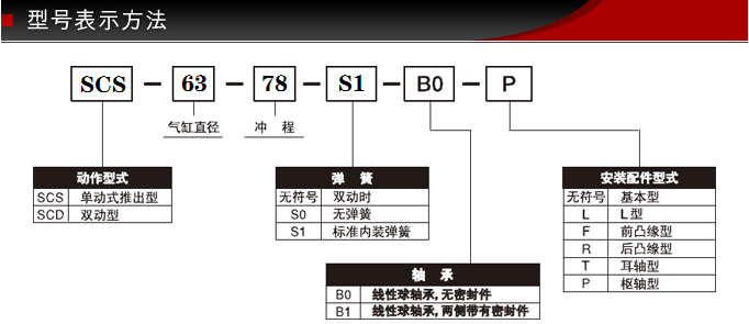 SCS-63-78-S1-B0.png