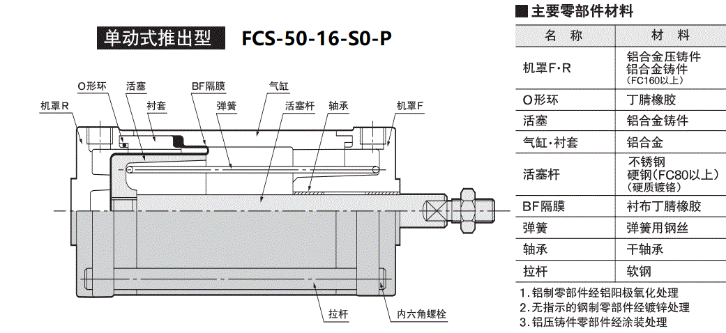 結(jié)構(gòu)圖.png