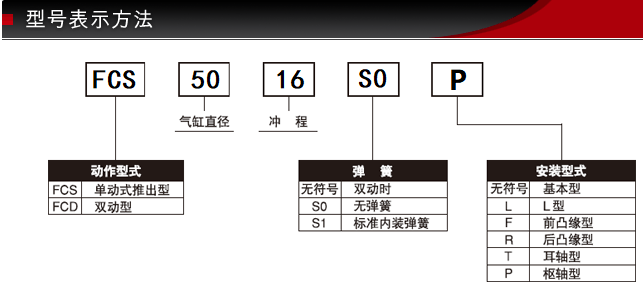 FCS-50-16-S1/S0型號表示方式