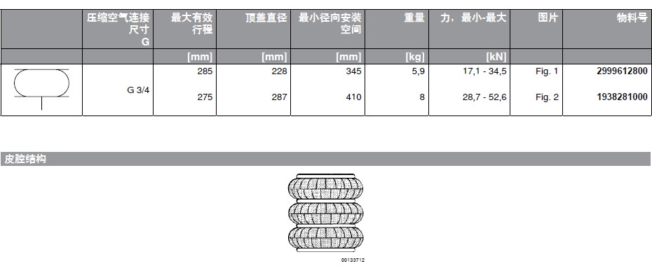 Rexroth/力士樂波紋管式氣缸特點