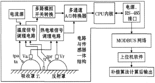 光電傳感器工作原理圖.png